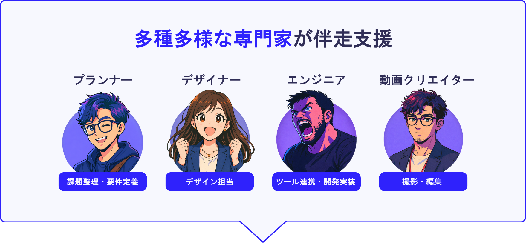 3名体制の専属チームが伴走支援