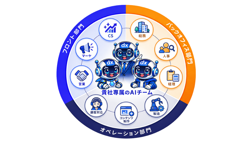 部門横断で対応する様子