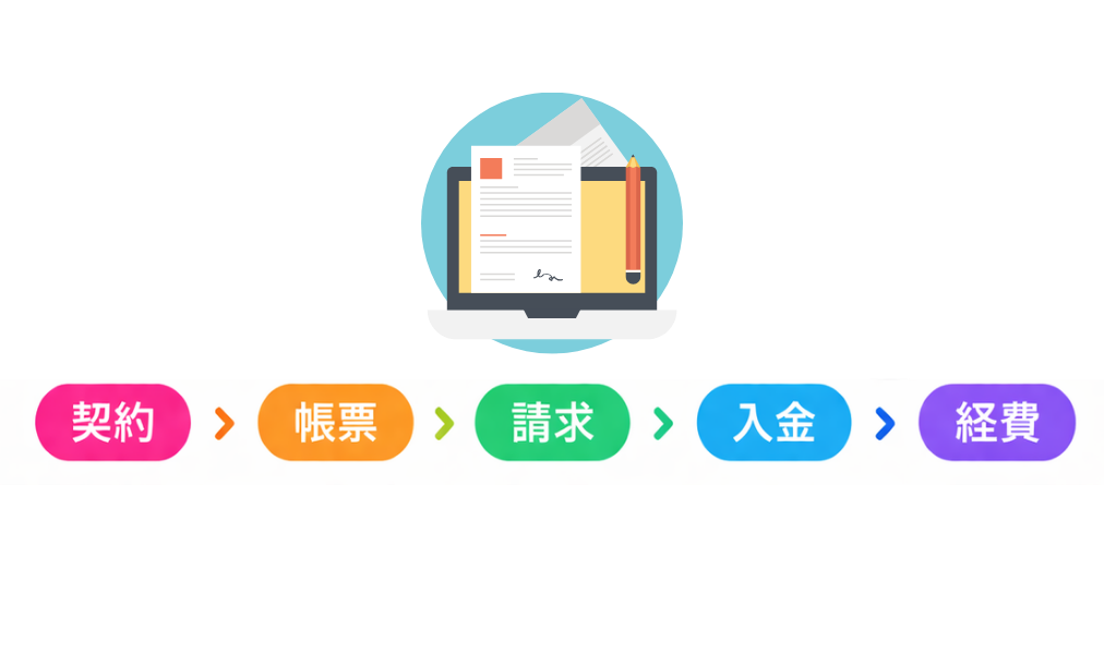 契約から帳票、請求、入金、経費までの業務フロー図