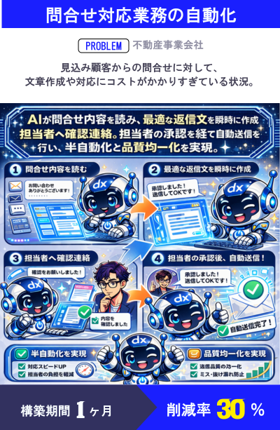 問い合わせ自動化の事例イメージ
