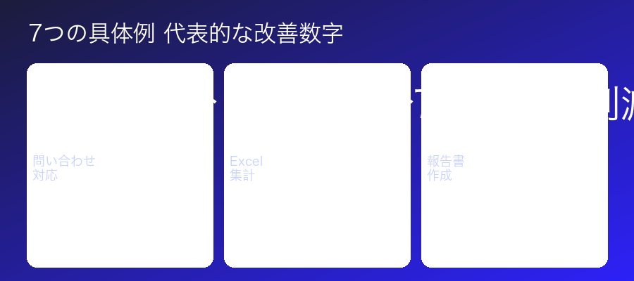 AI業務効率化7選の数値実績