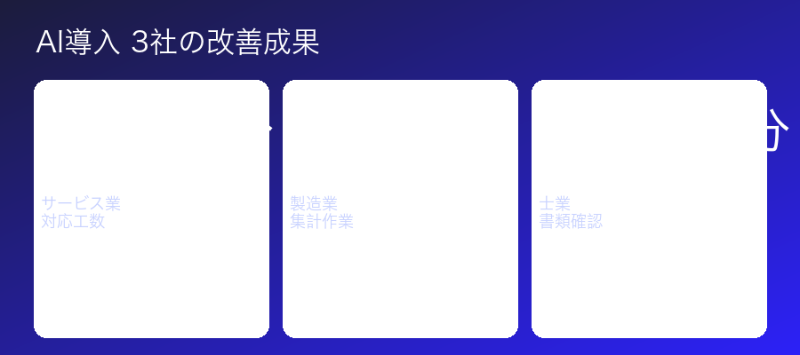 AI導入成功事例の数値実績