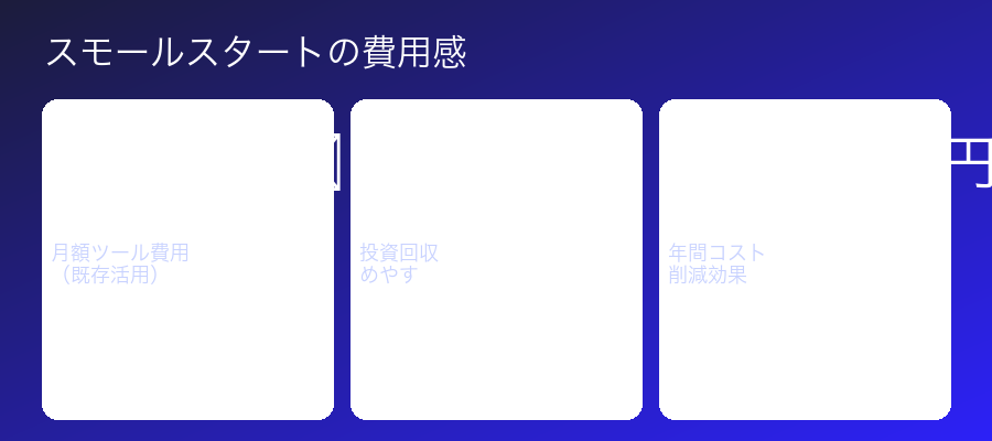 中小企業AI導入の費用と効果の比較