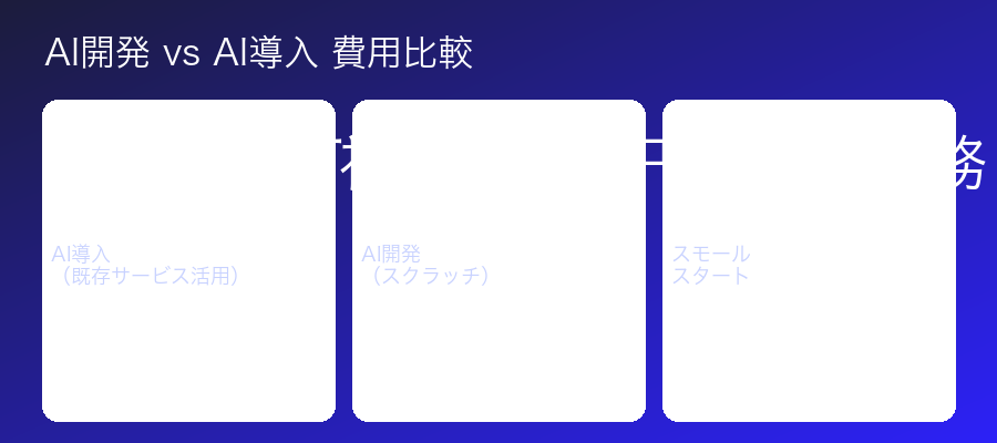 AI開発費用の相場と投資対効果比較