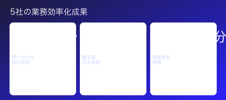 業務効率化の数値実績5選