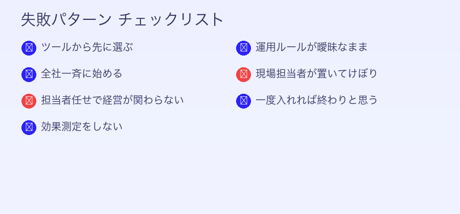 DX失敗を防ぐチェックリスト