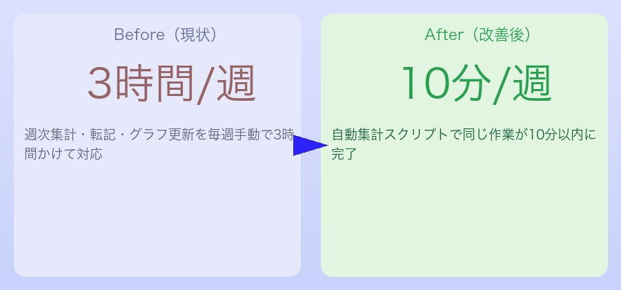Excel業務のBefore/After比較