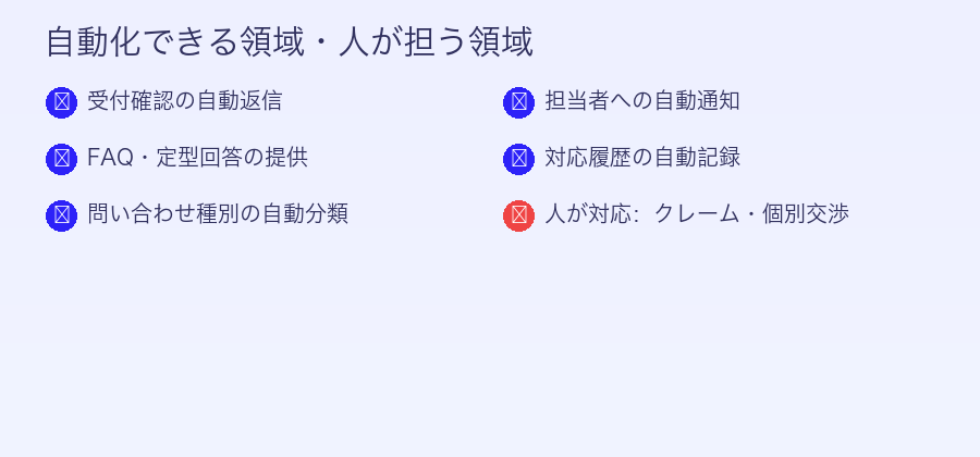 問い合わせ自動化の導入チェックリスト