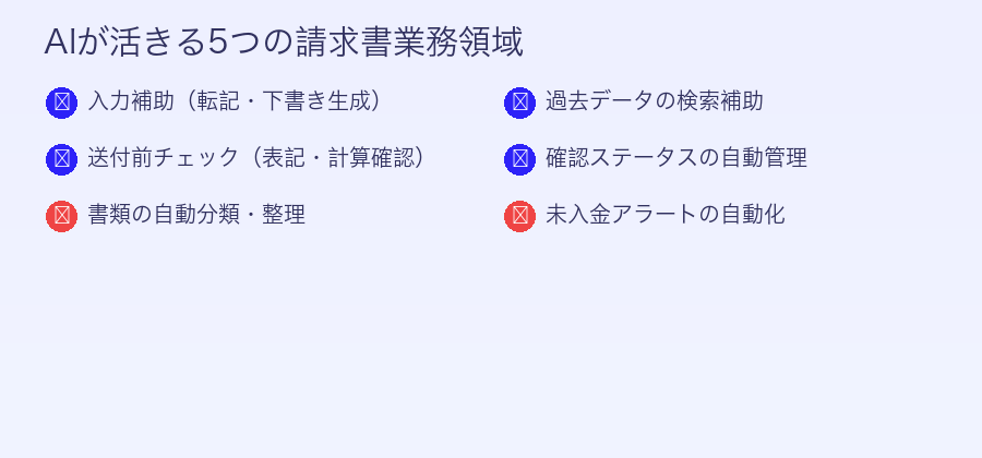 請求書AI自動化の導入チェックリスト